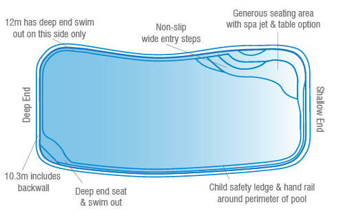 Barrier-Reef